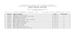 INSTITUTO FEDERAL DE EDUCAÇÃO, CIÊNCIA E TECNOLOGIA DE PERNAMBUCO
                         Exame de Seleção / Vestibular IFPE 2013 - 16 de Dezembro de 2012 - Domingo
                                             RELAÇÃO DE CANDIDATOS CLASSIFICADOS

                                           CAMPUS/POLO: CAMPUS RECIFE (PRESENCIAL)
                                                      MODALIDADE: PROEJA

CURSO: 0101 - 1a. ENTRADA - REFRIGERAÇÃO E CLIMATIZAÇÃO - NOITE        TIPO DE VAGA: COTISTA SIM (RENDA MAIOR QUE 1,5 SM PPI)

   INSCRIÇÃO    NOME DO CANDIDATO                                                            MEDIA        CLASSIFICAÇÃO
    13025141    ANDRÉ ASSIS NEVES DE LIMA                                                    38.45               1
    13047836    MARDESON VINICIUS ANSELMO DO NASCIMENTO                                      26.90               2
    13032962    LINDEMBERG DE SOUZA PIRES                                                    25.81               3
    13067760    GLEICE MARIA DE BARROS                                                       24.35               4
    13048211    MARIA IRAILDA DA SILVA PEREIRA DE ANDRADE                                    23.63               5
    13058714    MARLI FERREIRA ADRIANO                                                       23.20               6
    13068320    MARCOS AURELIO RODOLFO JUNIOR                                                22.79               7
    13017922    JOSE JOAQUIM NUNES SOARES                                                    22.03               8
    13033141    JOÃO BATISTA DE ANDRADE                                                      22.02               9
    13031049    ERON ARAÚJO DA SILVA                                                         21.79              10
    13018276    ALEX CAETANO DA SILVA                                                        18.99              11
    13039832    JOÃO CARLOS BARBOSA DE AGUIAR                                                17.77              12
    13065323    ISIS PINHEIRO DOS SANTOS DE OLIVEIRA                                         15.57              13
 