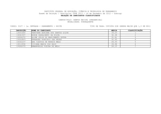 INSTITUTO FEDERAL DE EDUCAÇÃO, CIÊNCIA E TECNOLOGIA DE PERNAMBUCO
                         Exame de Seleção / Vestibular IFPE 2013 - 16 de Dezembro de 2012 - Domingo
                                             RELAÇÃO DE CANDIDATOS CLASSIFICADOS

                                           CAMPUS/POLO: CAMPUS RECIFE (PRESENCIAL)
                                                   MODALIDADE: SUBSEQUENTE

CURSO: 0107 - 1a. ENTRADA - SANEAMENTO - NOITE                         TIPO DE VAGA: COTISTA SIM (RENDA MAIOR QUE 1,5 SM PPI)

    INSCRIÇÃO     NOME DO CANDIDATO                                                      MEDIA          CLASSIFICAÇÃO
     13001645     THATYANA ADRIANA DOS SANTOS SILVA                                      39.03                1
     13041937     EDSON CAVALCANTI DA SILVA                                              32.38                2
     13004372     ALINE JULIA DO NASCIMENTO SOUZA                                        31.41                3
     13052803     ERNANDES PORFIRIO DAS NEVES                                            30.93                4
     13052237     ANA CLÁUDIA DE MORAIS MELO                                             28.55                5
     13013936     VIVIANE MARIA DOS REIS                                                 28.48                6
     13006375     EMMANUELLE VIEIRA DE MELO                                              28.15                7
 
