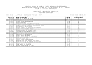 INSTITUTO FEDERAL DE EDUCAÇÃO, CIÊNCIA E TECNOLOGIA DE PERNAMBUCO
                         Exame de Seleção / Vestibular IFPE 2013 - 16 de Dezembro de 2012 - Domingo
                                             RELAÇÃO DE CANDIDATOS CLASSIFICADOS

                                           CAMPUS/POLO: CAMPUS RECIFE (PRESENCIAL)
                                                   MODALIDADE: SUBSEQUENTE

CURSO: 0110 - 1a. ENTRADA - SEGURANÇA DO TRABALHO - NOITE                                             TIPO DE VAGA: COTISTA NãO

   INSCRIÇÃO    NOME DO CANDIDATO                                                             MEDIA         CLASSIFICAÇÃO
    13004905    LUIZ FELIPE MOURA DA SILVA                                                    76.35               1
    13058382    NÁDIA CAVALCANTI DA ROCHA                                                     61.03               2
    13004610    OIGRES RAFAEL BARBOSA DÓCA                                                    51.54                3
    13034453    DIEGO CAVALCANTI                                                              49.14               4
    13015493    JÉSSICA CRISTINA MARQUES DE ANDRADE                                           48.89               5
    13029832    PAULO RICARDO DE MEDEIROS MONTARROIOS RAMOS                                   48.47               6
    13039625    HILKA SANTOS DE OLIVEIRA                                                      46.00                7
    13037246    MARCUS ANTONIO DE VASCONCELOS MONTEIRO                                        45.83               8
    13012742    JUAREZ FERREIRA LIMA JUNIOR                                                   44.79               9
    13046547    JULIA MENDONÇA DE ANDRADE SILVA                                               44.15               10
    13054882    LUCIANA MARQUES DE VASCONCELOS                                                43.42              11
    13003170    JESSICA CASSIA GOMES DO NASCIMENTO                                            42.68              12
    13060585    TALISSON FELIPE DE LEMOS                                                      42.13              13
    13010594    GISELI MARIA DE SALES                                                         41.95               14
    13001088    BIANCA MIRELA SILVA DO NASCIMENTO                                             41.91              15
    13060846    ADRIANO CALADO NETO                                                           41.89              16
    13054910    CYNTIA KARLA GOMES DE LIMA                                                    41.65               17
    13029382    WANESSA CATALINNE BEZERRA DOS SANTOS                                          41.33              18
    13060169    BARBARA GABRIELA DE FARIAS SALES SOUSA                                        41.09              19
    13018363    NYEDJA MARTINS DE PAULA                                                       40.41              20
    13064745    IGOR BARROS DE OLIVEIRA                                                       40.40               21
    13013728    SUELEN ELINE XAVIER DE LIMA                                                   40.39              22
 