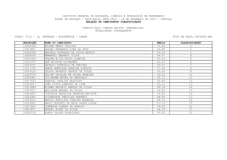 INSTITUTO FEDERAL DE EDUCAÇÃO, CIÊNCIA E TECNOLOGIA DE PERNAMBUCO
                         Exame de Seleção / Vestibular IFPE 2013 - 16 de Dezembro de 2012 - Domingo
                                             RELAÇÃO DE CANDIDATOS CLASSIFICADOS

                                           CAMPUS/POLO: CAMPUS RECIFE (PRESENCIAL)
                                                   MODALIDADE: SUBSEQUENTE

CURSO: 0112 - 1a. ENTRADA - ELETRÔNICA - TARDE                                                        TIPO DE VAGA: COTISTA NãO

    INSCRIÇÃO     NOME DO CANDIDATO                                                      MEDIA            CLASSIFICAÇÃO
     13049308     DAIANE RAMOS VELLOSO                                                   72.68                  1
     13012851     RAFAEL FERNANDO LIMA DA CRUZ                                           66.88                  2
     13042398     MARCELA DORNELAS DA SILVA ARAÚJO                                       66.58                   3
     13049160     EMMANUEL BARRETO SILVA                                                 64.67                  4
     13022245     THAYNÁ ALICE BRITO ALMEIDA                                             63.93                  5
     13022379     KAÊ FEITOSA GUIMARÃES                                                  62.45                  6
     13038757     GEORGIO KOKKOSIS DE FREITAS                                            59.57                   7
     13013735     RAMON HENRIQUE PEREIRA RIBEIRO                                         57.99                  8
     13009226     THYAGO MATHEUS SANTOS DE SOUZA                                         56.86                  9
     13024750     FELIPE DOUGLAS DE SOUZA PEREIRA                                        55.05                  10
     13055981     GUILHERME MOURA DE MENDONÇA                                            54.15                 11
     13017223     GABRIEL SARAIVA MAIOCCHI                                               52.86                 12
     13020813     JOÃO VITOR ALMEIDA DE LIMA                                             52.13                 13
     13014944     WILBER ANTONIO SANTOS DA SILVA                                         50.78                  14
     13027617     WELLISON MENDES DA SILVA                                               49.89                 15
     13005657     VIRGINIA PATRICIA PEREIRA BATISTA                                      49.82                 16
     13062962     RICHARDSON PÉRICLES BARRETO                                            48.90                  17
     13026252     MARCIO ADEILSON CARDOSO BARBOSA                                        48.53                 18
     13035991     MARIO AUGUSTO DA MOTA SALES SILVA                                      47.70                 19
     13017445     JOBERSON SIMOES DE ARAUJO                                              46.40                 20
     13001871     RAFAEL ALVES DA SILVA                                                  46.29                  21
     13006138     ALMIR VIEIRA RODRIGUES                                                 45.92                  22
 