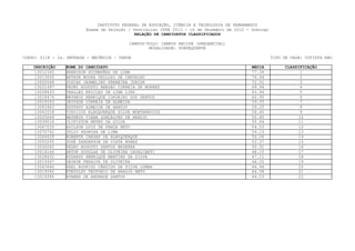 INSTITUTO FEDERAL DE EDUCAÇÃO, CIÊNCIA E TECNOLOGIA DE PERNAMBUCO
                         Exame de Seleção / Vestibular IFPE 2013 - 16 de Dezembro de 2012 - Domingo
                                             RELAÇÃO DE CANDIDATOS CLASSIFICADOS

                                           CAMPUS/POLO: CAMPUS RECIFE (PRESENCIAL)
                                                   MODALIDADE: SUBSEQUENTE

CURSO: 0118 - 2a. ENTRADA - MECÂNICA - TARDE                                                          TIPO DE VAGA: COTISTA NãO

    INSCRIÇÃO    NOME DO CANDIDATO                                                          MEDIA          CLASSIFICAÇÃO
     13012360    HARRYSON GUIMARÃES DE LIMA                                                 77.34                1
     13013055    ARTHUR MOURA VELLOZO DE CARVALHO                                           76.64                2
     13005568    JOSIAS JASMELINO FERREIRA JUNIOR                                           72.51                3
     13021497    PEDRO AUGUSTO ANADAO CORREIA DE MORAES                                     69.94                4
     13038633    THALLES ERICLES DE LIMA LINS                                               63.94                5
     13018474    MATHEUS HENRIQUE CORDEIRO DOS SANTOS                                       60.95                6
     13019393    JEYVSON CORREIA DE ALMEIDA                                                 59.55                7
     13043463    GUSTAVO ALMEIDA DE ARAÚJO                                                  59.25                8
     13043318    VINICIUS ALBUQUERQUE SILVA MONTARROIOS                                     56.65                9
     13005069    MATHEUS VIANA GONÇALVES DE ARAUJO                                          55.85               10
     13039218    CLIFISTON NEVES DA SILVA                                                   55.64               11
     13067035    ADILSON LUIZ DE FANÇA NETO                                                 54.53               12
     13070742    JULIO PEDROSA DE LIMA                                                      54.13               13
     13044628    ROBERTA CHAGAS DE ALBUQUERQUE                                              54.06               14
     13053245    JOSÉ SANDERSON DA COSTA NUNES                                              52.37               15
     13030060    PEDRO AUGUSTO SANTOS BEZERRA                                               50.91               16
     13014164    ARTUR DOUGLAS DE OLIVEIRA CAVALCANTI                                       48.15               17
     13028432    EDUARDO HENRIQUE MARTINS DA SILVA                                          47.11               18
     13019347    GEORGE PENALVA DE OLIVEIRA                                                 46.02               19
     13043684    KAEL RODRIGO CÂNDIDO DA SILVA LUMBA                                        44.94               20
     13019392    ETEVOLDO TEOTONIO DE ARAUJO NETO                                           44.58               21
     13019386    RUBENS DE ANDRADE SANTOS                                                   44.53               22
 