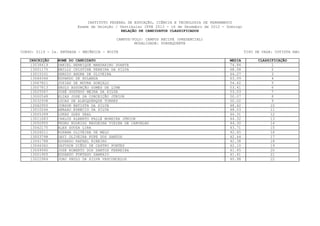 INSTITUTO FEDERAL DE EDUCAÇÃO, CIÊNCIA E TECNOLOGIA DE PERNAMBUCO
                         Exame de Seleção / Vestibular IFPE 2013 - 16 de Dezembro de 2012 - Domingo
                                             RELAÇÃO DE CANDIDATOS CLASSIFICADOS

                                           CAMPUS/POLO: CAMPUS RECIFE (PRESENCIAL)
                                                   MODALIDADE: SUBSEQUENTE

CURSO: 0119 - 2a. ENTRADA - MECÂNICA - NOITE                                                          TIPO DE VAGA: COTISTA NãO

   INSCRIÇÃO    NOME DO CANDIDATO                                                            MEDIA          CLASSIFICAÇÃO
    13038419    DANIEL HENRIQUE MANDARINO DUARTE                                             74.84                 1
    13001175    EMILLY CRISTINE PEREIRA DA SILVA                                             68.58                 2
    13015331    SERGIO ANDRE DE OLIVEIRA                                                     64.27                 3
    13066346    EDUARDO DE HOLANDA                                                           63.09                 4
    13067821    JOSIAS DE MOURA GONÇALO                                                      54.62                 5
    13007813    SAULO ASSUNÇÃO GOMES DE LIMA                                                 53.41                 6
    13025567    JOSÉ GUSTAVO MEIRA DA SILVA                                                  53.03                 7
    13000548    ELIAS JOSE DA CONCEIÇÃO JÚNIOR                                               50.07                 8
    13032938    LUCAS DE ALBUQUERQUE TORRES                                                  50.02                 9
    13062955    JOBSON BATISTA DA SILVA                                                      48.62                10
    13010246    ABRAAO ESBECIO DA SILVA                                                      48.03                11
    13005399    LUKAS GOES SEAL                                                              46.31                12
    13011683    CARLOS ALBERTO FALLÉ MOREIRA JÚNIOR                                          44.32                13
    13050955    PEDRO RODRIGO REGUEIRA VIEIRA DE CARVALHO                                    44.30                14
    13042175    ALEX SOUZA LIRA                                                              43.71                15
    13026011    ROSANA OLIVEIRA DE MELO                                                      42.65                16
    13003798    DAVI OLIVEIRA PUPE DOS SANTOS                                                42.44                17
    13041788    EDUARDO RAFAEL RIBEIRO                                                       42.38                18
    13046362    DAYVSON DIÊGO DE CASTRO PONTES                                               42.10                19
    13049990    JOSE ROBERTO DOS SANTOS FERREIRA                                             41.65                20
    13001905    EDUARDO FURTADO SAMPAIO                                                      41.61                21
    13022984    JOAO PAULO DA SILVA VASCONCELOS                                              40.98                22
 
