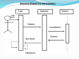 Sequence Diagram For Administrator:-
 