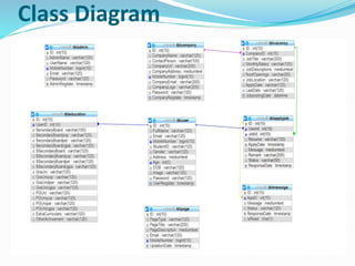 Class Diagram
 