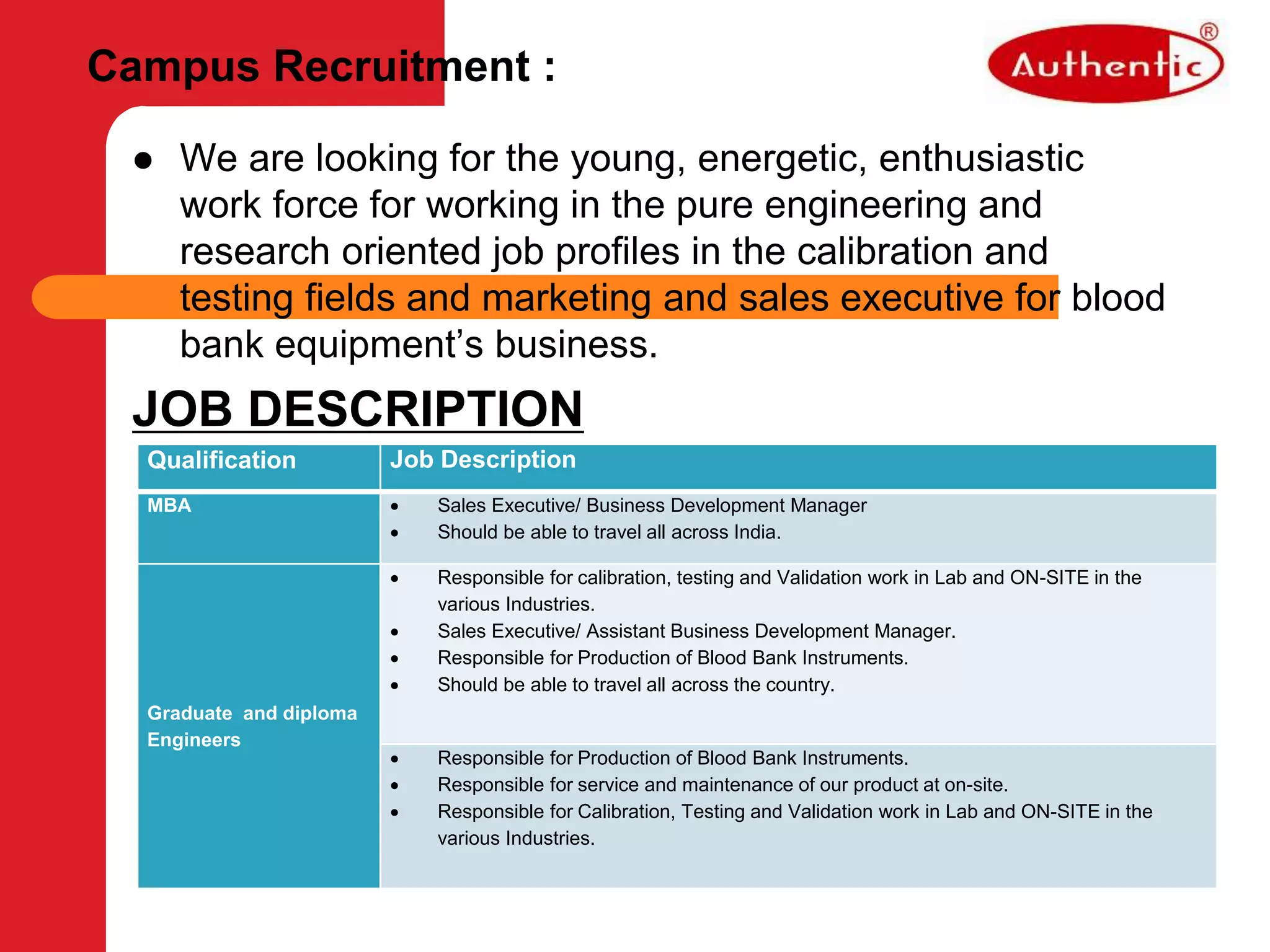 Campus Recruitment Ppt M 22 Pptx Campus Recruitment Ppt M 22 Pptx