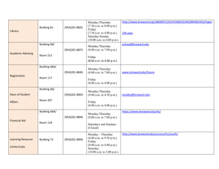 Monday-Thursday             http://www.broward.org/LIBRARY/LOCATIONSHOURS/BRANCHES/Pages
                    Building 81     (954)201-8825   (7:30 a.m. to 8:00 p.m.)
                                                    Friday
Library
                                                    (7:30 a.m. to 4:00 p.m.)    /SR.aspx
                                                    Saturday-Sunday
                                                    (10:00 a.m. to 6:00 p.m.)
                    Building 68/                                                pshaw@broward.edu
                                                    Monday-Thursday
                                    (954)201-8875   (8:00 a.m. to 7:00 p.m.)
Academic Advising
                    Room 213
                                                    Friday
                                                    (8:00 a.m. to 4:00 p.m.)
                    Building 68A/
                                                    Monday-Thursday
                                    (954)201-8836   (8:00 a.m. to 7:00 p.m.)    www.broward.edu/future
Registration
                    Room 117
                                                    Friday
                                                    (8:00 a.m. to 4:00 p.m.)

                    Building 68/
                                                    Monday-Thursday
Dean of Student                     (954)201-8903   (8:00 a.m. to 4:30 p.m.)    jstubbs@broward.edu
                    Room 207
Affairs                                             Friday
                                                    (8:00 a.m. to 4:00 p.m.)

                    Building 68A/                                               https://www.broward.edu/sfs/
                                                    Monday-Thursday
                                    (954)201-8846   (8:00 a.m. to 7:00 p.m.)
Financial Aid
                    Room 118
                                                    Saturdays and Sundays
                                                    (Closed)

                                                    Monday – Thursday           http://www.broward.edu/success/lrc/south/
Learning Resource                                   (8:00 a.m. to 9:30 p.m.)
                    Building 72     (954)201-8909
                                                    Friday
                                                    (8:00 a.m. to 4:00 p.m.)
Center/Labs
                                                    Saturday
                                                    (10:00 a.m. to 3:00 p.m.)
 