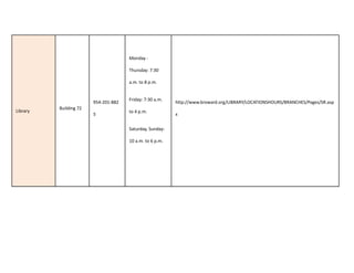 Monday -

                                      Thursday: 7:30

                                      a.m. to 8 p.m.


                                      Friday: 7:30 a.m.
                        954-201-882                       http://www.broward.org/LIBRARY/LOCATIONSHOURS/BRANCHES/Pages/SR.asp
          Building 72
Library                               to 4 p.m.
                        5                                 x

                                      Saturday, Sunday:

                                      10 a.m. to 6 p.m.
 