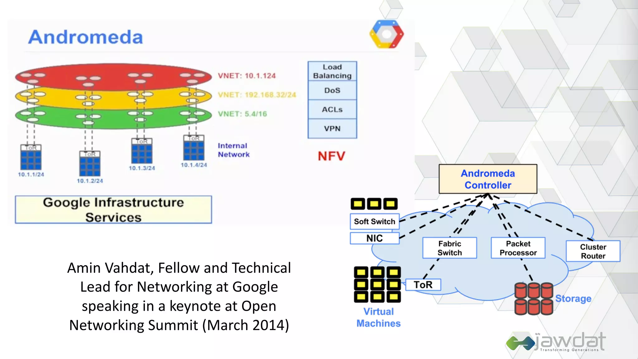 Amin	Vahdat,	Fellow	and	Technical	
Lead	for	Networking	at	Google
speaking	in	a	keynote	at	Open	
Networking	Summit	(March	2014)
 