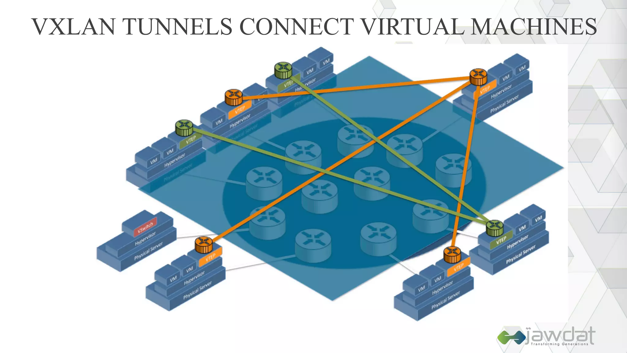 VXLAN TUNNELS CONNECT VIRTUAL MACHINES
 