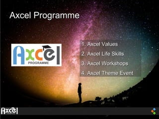 Axcel Campus | PPT