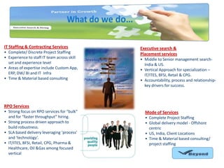 IT Staffing & Contracting Services
• Complete/ Discrete Project Staffing
• Experience to staff IT team across skill
set and experience level
• Areas of expertise include Custom App,
ERP, DW/ BI and IT Infra
• Time & Material based consulting

Executive search &
Placement services
• Middle to Senior management searchIndia & US.
• Vertical Approach for specialization –
IT/ITES, BFSI, Retail & CPG.
• Accountability, process and relationshipkey drivers for success.

RPO Services
• Strong focus on RPO services for “bulk”
and for “faster throughput” hiring.
• Strong process driven approach to
build robustness.
• SLA based delivery leveraging ‘process’
and ‘technology’.
• IT/ITES, BFSI, Retail, CPG, Pharma &
Healthcare, Oil &Gas among focused
vertical

Mode of Services
• Complete Project Staffing
• Global delivery model - Offshore
centric
• US, India, Client Locations
• Time & Material based consulting/
project staffing

 