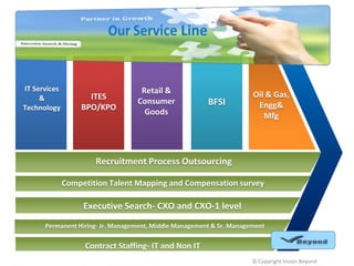IT Services
&
Technology

ITES
BPO/KPO

Retail &
Consumer
Goods

BFSI

Oil & Gas,
Engg&
Mfg

Recruitment Process Outsourcing
Competition Talent Mapping and Compensation survey

Executive Search- CXO and CXO-1 level
Permanent Hiring- Jr. Management, Middle Management & Sr. Management

Contract Staffing- IT and Non IT
© Copyright Vision Beyond

 