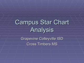 Campus Star Chart Analysis Grapevine Colleyville ISD Cross Timbers MS 