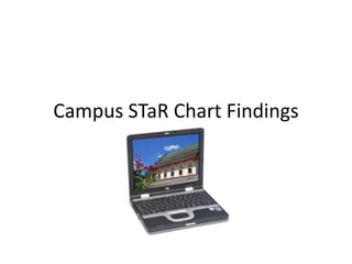 Campus STaR Chart Findings 