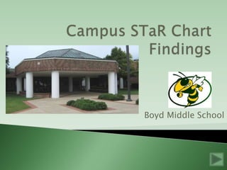 Campus STaR Chart Findings Boyd Middle School 