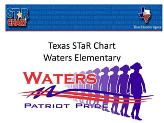 Texas STaR ChartWaters Elementary Waters Elementary 