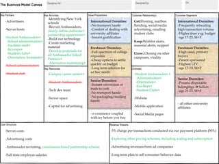 Campus swamps columbia univ jan 2014 | PPT