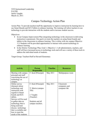 Campus technology action plan | PDF