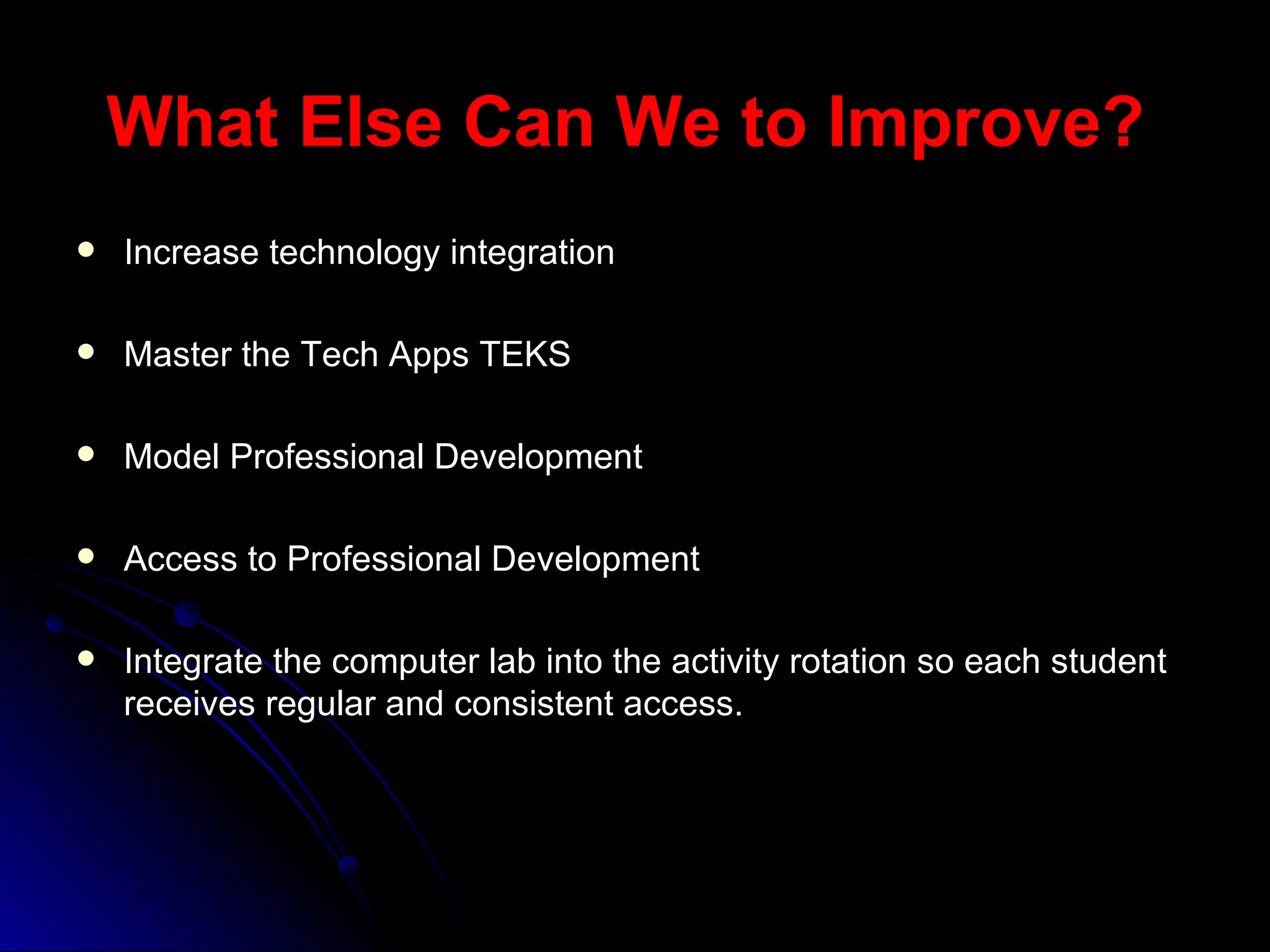 What Else Can We to Improve?   Increase technology integration Master the Tech Apps TEKS Model Professional Development Access to Professional Development Integrate the computer lab into the activity rotation so each student receives regular and consistent access.  
