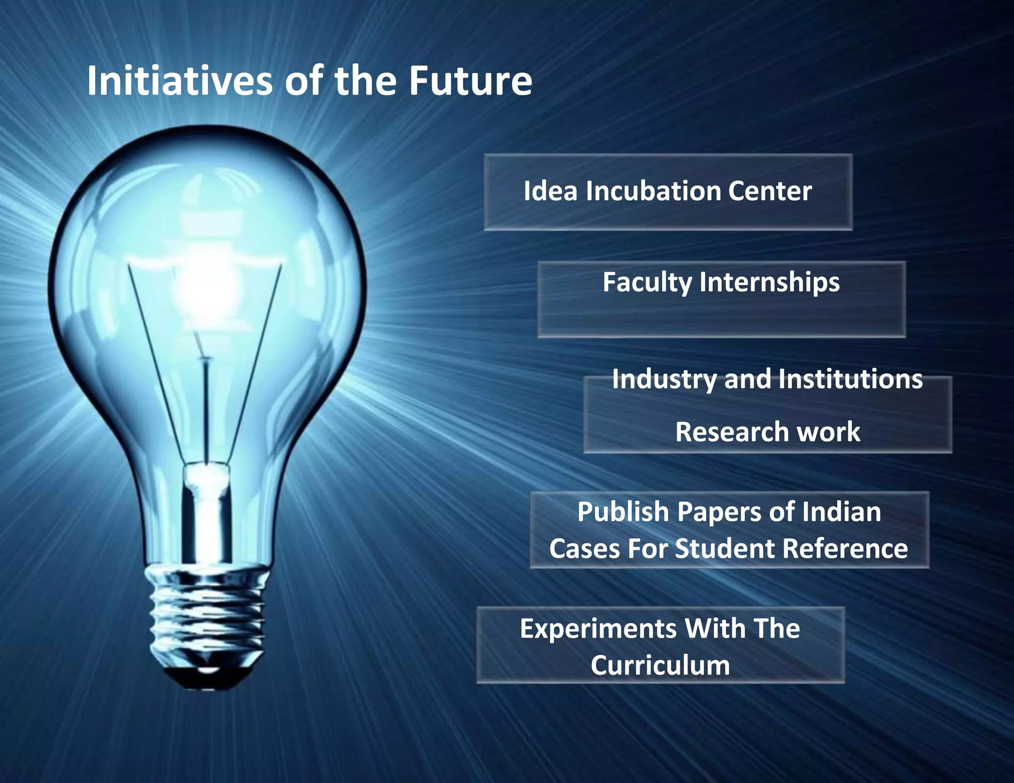 Initiatives of the Future
Idea Incubation Center
Faculty Internships
Industry and Institutions
Research work
Publish Papers of Indian
Cases For Student Reference
Experiments With The
Curriculum
 