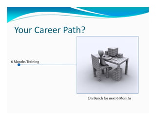 Your Career Path?


6 Months Training




                     On Bench for next 6 Months
 