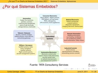 ¿Por qué TT en Diseño de Sistemas Embebidos (SE)?                 Sistemas Embebidos: Aplicaciones


¿Por qué Sistemas Embebidos?

                                                      Consumer Electronics
                                                   Music players, digital cameras,
                        Automation                   DVD players, set-top boxes,
                   Copier, Fax machines,                                                    Medical Electronics
                                                         PDAs, videogames,                   Patient monitoring,
                     printers, scanners,           GPS receivers, home appliances
                multi-function peripherals,                                                   surgical systems,
                   point of sale terminals,                                                diagnostic equipment,
                storage devices, smartcards                                            imaging, electronic stethoscopes



                Telecom / Datacom                                                            Remote Automation
            Routers, switches, bridges,                                                       Building automation
          cellular phones, smart devices,                   Embedded                        e.g. heating, ventilation,
               networking gateways                           Systems                        air-conditioning (HVAC),
                                                                                         home automation, utility meters


                  Military / Aerospace
                 Satellite systems, radar,
                    sonar, navigation,                                                    Industrial Controls
                    weather systems,                                                         Smart sensors,
                 flight control systems,                                               special purpose controllers,
                                                    Automotive Electronics
             aircraft management systems                                              networking, process controls
                                                     Electronic control units
                                                 used in chassis, body electronics,
                                                       security, power train,
                                                    in-vehicle entertainment,
                                                    and infotainment systems


                                   Fuente: TATA Consultancy Services

  Carlos Camargo (UNAL)                      TT en Diseño de Sistemas Embebidos                                June 21, 2011   11 / 20
 
