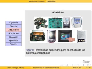 Metodología Propuesta   Adquisición




                                                        Adquisición




  Vigilancia
   Elección
 Adquisición
  Adaptación
  Absorción
  Aplicación
   Difusión

                        Figure: Plataformas adquiridas para el estudio de los
                        sistemas emebebidos




Carlos Camargo (UNAL)          TT en Diseño de Sistemas Embebidos     June 21, 2011   17 / 20
 