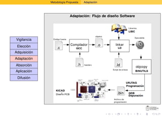Metodología Propuesta   Adaptación




                            Adaptación: Flujo de diseño Software




Vigilancia
 Elección
Adquisición
Adaptación
Absorción
Aplicación
 Difusión
 