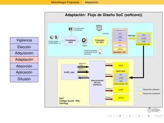 Metodología Propuesta                     Adaptación



                                 Adaptación: Flujo de Diseño SoC (softcore))


                                            Encabezados
                                            de librerías                                        Encabezado ELF
                                                                              Librerías               .text
                                                                                                                     objcopy          .text
                                                                                                     .rodata
                                                                                                                                     .rodata
Vigilancia    Código fuente
                                 Compilador
                                   GCC
                                                                        Enlazador
                                                                         LD, GCC
                                                                                                      .data
                                                                                                       ...                            .data
              (ensamblador, C)
                                                                                                                               Instrucciones .bin
                                                      objetos                                         .bss
 Elección                                                                                            .debug
                                                        Script de enlazado:
                                                        Localización de las                     Ejecutable - ELF
Adquisición                                             memorias


Adaptación
                                                 Maestro 0                          Esclavo 0
                                                 Datos                                                RAM
Absorción                                       Maestro 1
                                                Instrucciones
                                                                                                   BOOT RAM
Aplicación                       lm32_cpu
                                                                                    Esclavo 1          .text
                                                Interrupciones
                                                                                                      .rodata
 Difusión                                                         Interconexión                        .data
                                                                      del bus
                                                                                                Instrucciones .bin
                                                                    wishbone

                                                                                    Esclavo 2
                                                                                                      UART                             Desarrollo software

                                                                                                                                       Desarrollo hardware
                                                                                    Esclavo 3
                            SoC                                                                      GPIOs
                            Código fuente HDL
                            (Verilog)
 