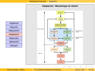Metodología Propuesta   Adaptación


                                        Adaptación: Metodología de diseño




  Vigilancia
   Elección
 Adquisición                                                          Particionamiento
                                                                      y mapeo


  Adaptación
                                                                      Verificación formal
  Absorción                                                           Análisis



  Aplicación
   Difusión




Carlos Camargo (UNAL)        TT en Diseño de Sistemas Embebidos       June 21, 2011         18 / 20
 
