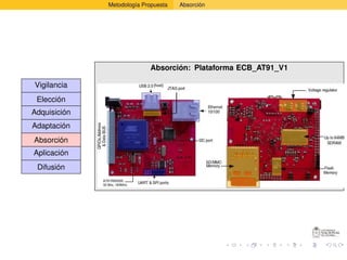 Metodología Propuesta   Absorción




                            Absorción: Plataforma ECB_AT91_V1

Vigilancia
 Elección
Adquisición
Adaptación
Absorción
Aplicación
 Difusión
 