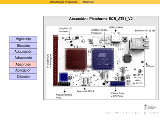 Metodología Propuesta   Absorción




                            Absorción: Plataforma ECB_AT91_V2




Vigilancia
 Elección
Adquisición
Adaptación
Absorción
Aplicación
 Difusión
 