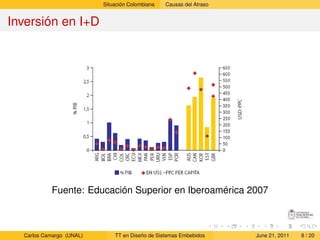 Situación Colombiana   Causas del Atraso


Inversión en I+D




           Fuente: Educación Superior en Iberoamérica 2007



  Carlos Camargo (UNAL)       TT en Diseño de Sistemas Embebidos     June 21, 2011   8 / 20
 