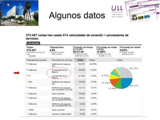 Algunos datos 