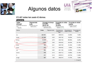 Algunos datos 
