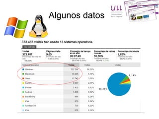 Algunos datos 