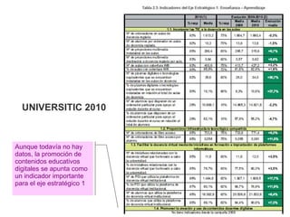 UNIVERSITIC 2010 Aunque todavía no hay datos, la promoción de contenidos educativos digitales se apunta como un indicador importante para el eje estratégico 1 