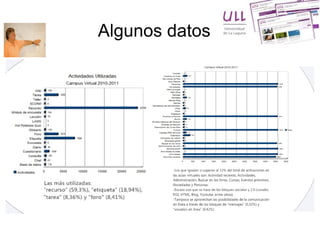 Algunos datos 