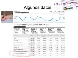 Algunos datos 