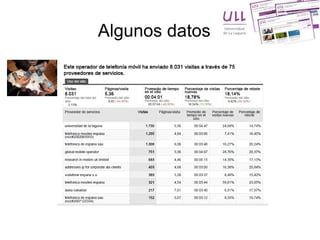 Algunos datos 