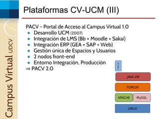 PACV - Portal de Acceso al Campus Virtual 1.0
● Desarrollo UCM (2007)
● Integración de LMS (Bb + Moodle + Sakai)
● Integración ERP (GEA + SAP + Web)
● Gestión única de Espacios y Usuarios
● 2 nodos front-end
● Entorno Integración, Producción
⇒ PACV 2.0
Plataformas CV-UCM (III)CampusVirtualUDCV
 