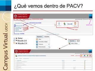 ¿Qué vemos dentro de PACV?CampusVirtualUDCV
Sakai
Moodle 2.6
Moodle 2.9
 