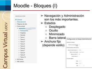 Moodle - Bloques (I)CampusVirtualUDCV
➢ Navegación y Administración
son los más importantes.
➢ Estados
○ Desplegado
○ Oculto
○ Minimizado
○ Barra lateral
➢ Anchura fija
(depende estilo)
 
