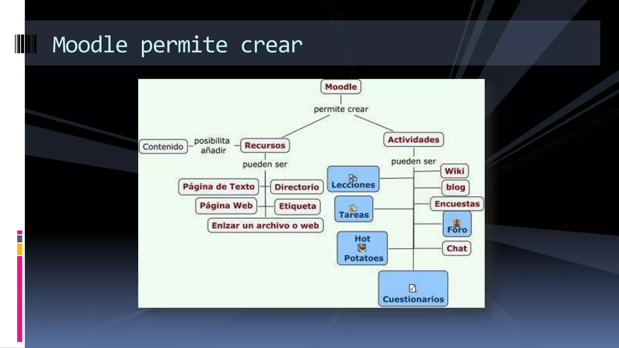 Moodle permite crear
 