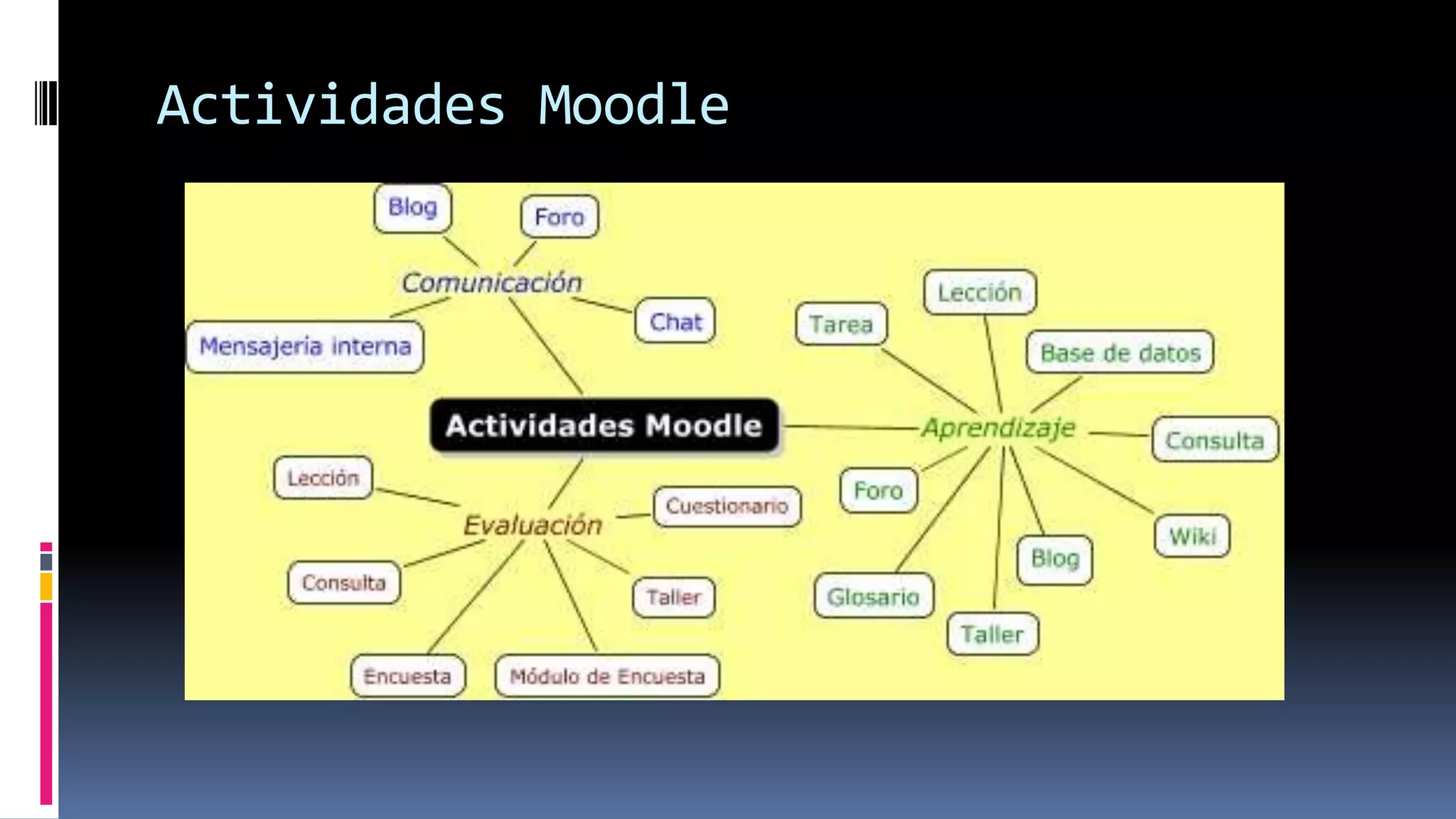 Actividades Moodle
 