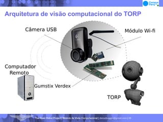 Arquitetura de visão computacional do TORP 