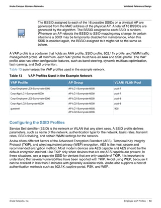 Aruba Networks, Inc. Employee VAP Profiles | 54
Aruba Campus Wireless Networks Validated Reference Design
A VAP profile is a container that holds an AAA profile, SSID profile, 802.11k profile, and WMM traffic
management profile. At minimum, each VAP profile must have an AAA and SSID profile. The VAP
profile also has other configurable features, such as band steering, dynamic multicast optimization,
fast roaming, and DoS prevention.
Table 13 summarizes the VAP profiles used in the example network.
Configuring the SSID Profiles
Service Set Identifier (SSID) is the network or WLAN that any client sees. A SSID profile defines
parameters, such as name of the network, authentication type for the network, basic rates, transmit
rates, SSID cloaking, and certain WMM settings for the network.
Aruba offers different flavors of the Advanced Encryption Standard (AES), Temporal Key Integrity
Protocol (TKIP), and wired equivalent privacy (WEP) encryption. AES is the most secure and
recommended encryption method. Most modern devices are AES capable and AES should be the
default encryption method. Use TKIP only when devices that are not AES capable are present. In
these situations, use a separate SSID for devices that are only capable of TKIP. It is important to
understand that several vulnerabilities have been reported with TKIP. Avoid using WEP, because it
can be cracked in less than 5 minutes with generally available tools. Aruba also supports a host of
authentication methods such as 802.1X, captive portal, PSK, and WEP.
N O T E
The BSSID assigned to each of the 16 possible SSIDs on a physical AP are
generated from the MAC address of the physical AP. A total of 16 BSSIDs are
generated by the algorithm. The BSSID assigned to each SSID is random.
Whenever an AP reboots the BSSID to SSID mapping may change. In certain
situations a SSID may be temporarily disabled for maintenance, when this
SSID is enabled again, the BSSID assigned to it might not be the same as
before.
Table 13 VAP Profiles Used in the Example Network
VAP Profile AP Group VLAN/ VLAN Pool
Corp-Employee-LC1-Sunnyvale-6000 AP-LC1-Sunnyvale-6000 pool-7
Corp-App-LC1-Sunnyvale-6000 AP-LC1-Sunnyvale-6000 pool-7
Corp-Employee-LC2-Sunnyvale-6000 AP-LC2-Sunnyvale-6000 pool-8
Corp-App-LC2-Sunnyvale-6000 AP-LC2-Sunnyvale-6000 pool-8
guestnet AP-LC1-Sunnyvale-6000,
AP-LC2-Sunnyvale-6000
900
 