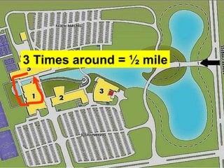 3 Times around = ½ mile 