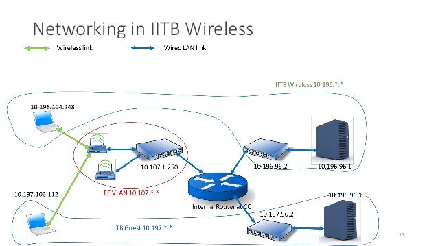 What is wifi direct image