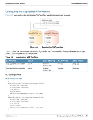 Aruba Campus Wireless Networks | PDF